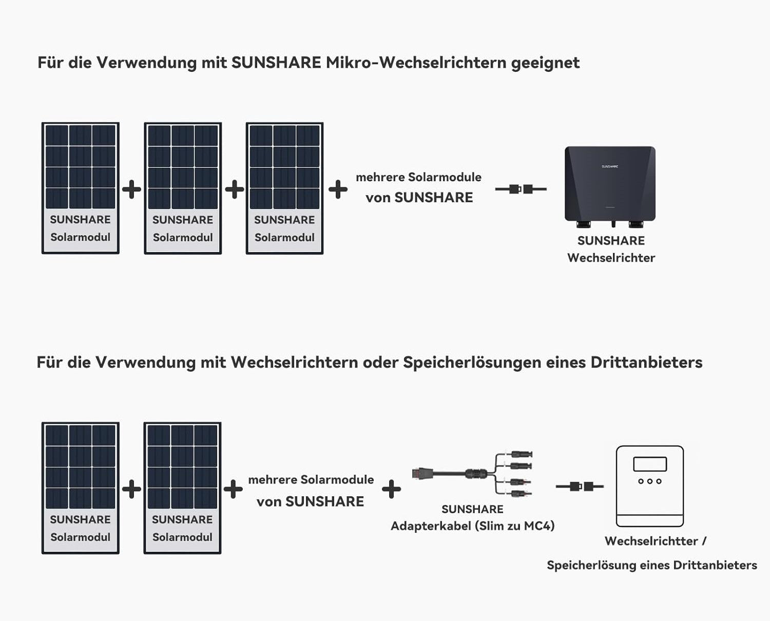 Full Black Solarmodul für Balkonkraftwerk 285W – TopCon N-Typ Zellen mit 25 % Effizienz